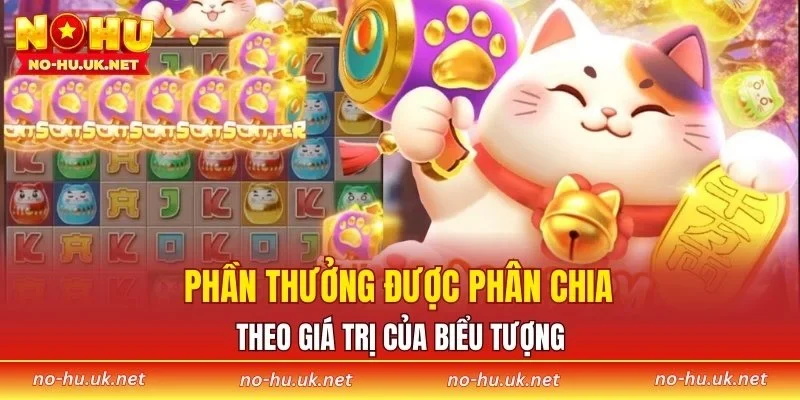 Phần thưởng được phân chia theo giá trị của biểu tượng